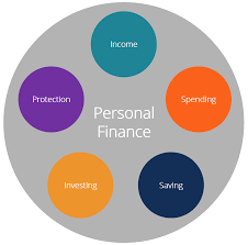 Explore the concepts of personal fitness and finance
