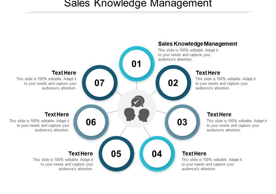 How Knowledge Management assists Sales support