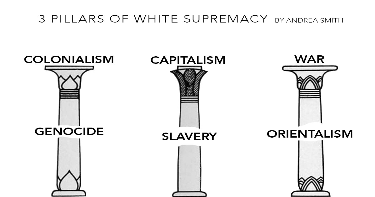 Describe how the three pillars of white supremacy