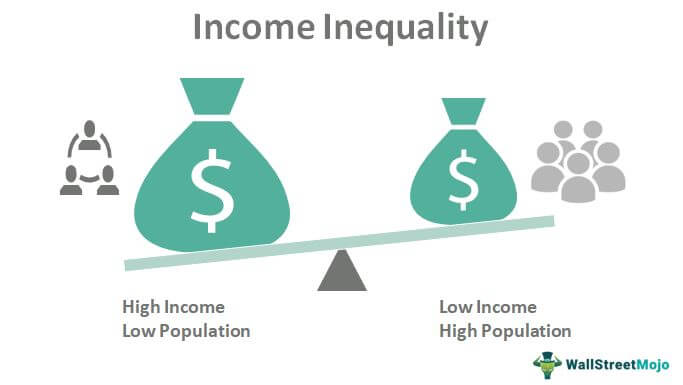 How a country can measure its income inequality