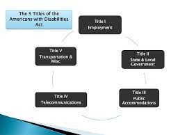 Summarize the 5titles of the ADA legislation