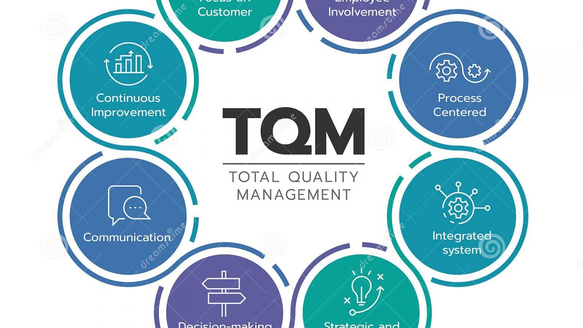 Use of TQM in improvement in McDonnell Douglas case