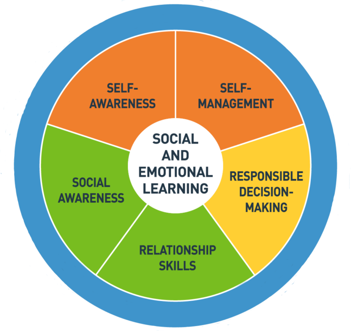Social-Emotional Learning curriculum