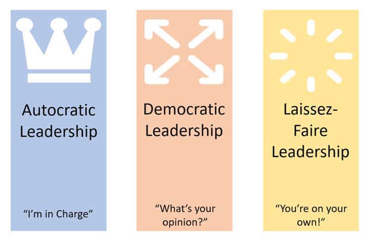 Research the three main leadership styles