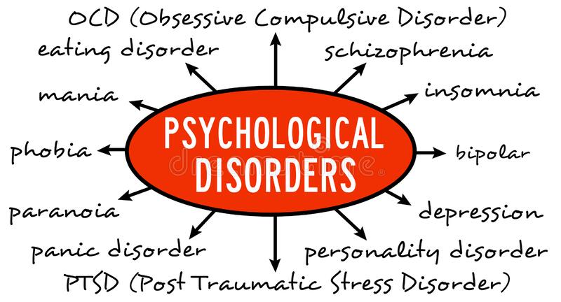 Choose a Psychological Disorder