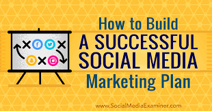 Produce a social media marketing plan for an SME