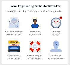 Impact of social engineering on cyberattacks