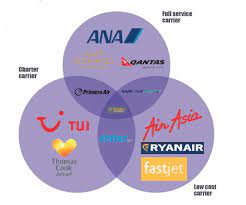 Select any two airlines of your choice