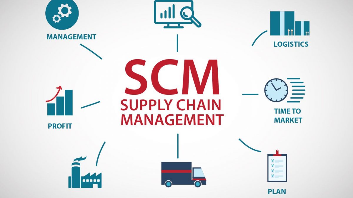 Importance of supply chain management