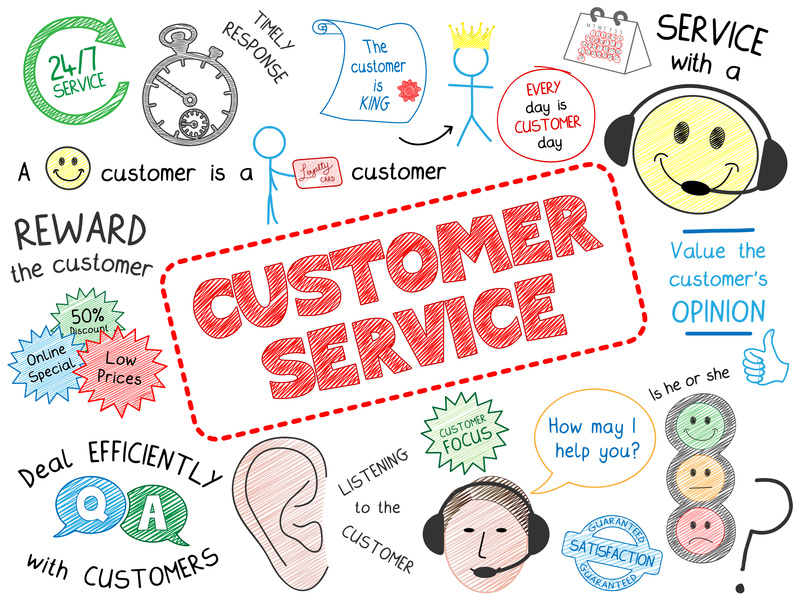 Internal and external customer service