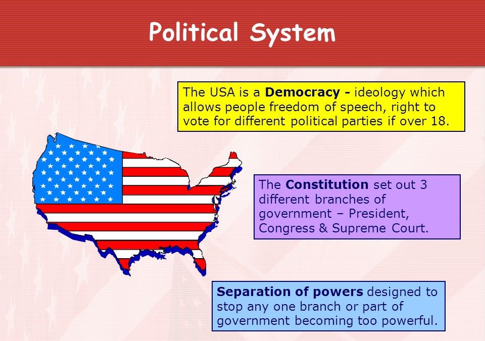 American political system reflection of today's society