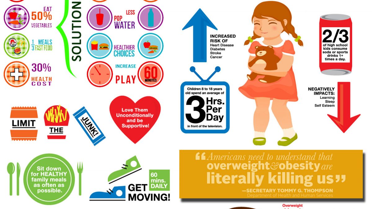 Health Promotion for childhood Obesity
