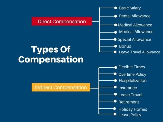 Compensation opportunities for employees