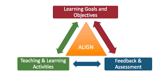 Identify an aligned instructional strategy
