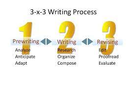 The 3-x-3 Writing Process _ How to Practice Formal and Informal Research