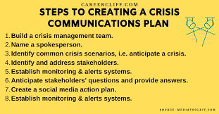 Effective Crisis Management Communication