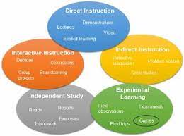 How to Identify an Aligned Instructional Strategy