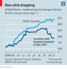 Should Amazon Pay People More? 