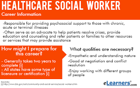 How social workers conduct and deliver social services