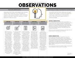 Developing observational skills as a field researcher