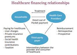 Healthcare Reimbursement and Finance