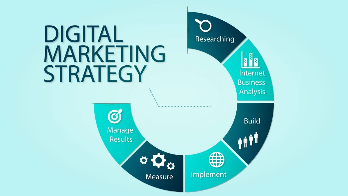 Best digital marketing strategy for small-scale professional services companies