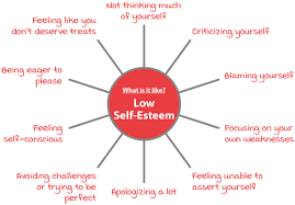 What is low self-Esteem?