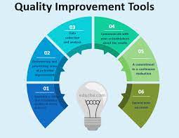 Quality Measurement by Health Care Professionals