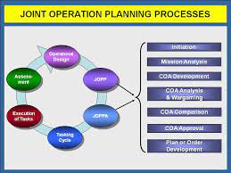 Joint Planning Process