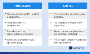 Identify the population to be considered in your research concept