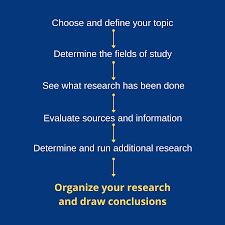 What are the three keys to success in conducting internet research?