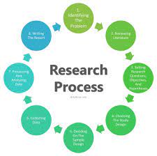 Outline for your own research study