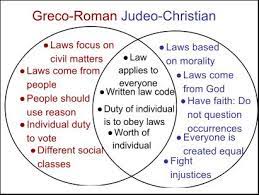 Judeo Christian and Greco Roman 