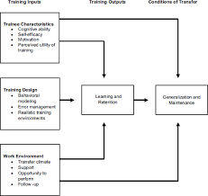 School Climate Assessment of Transferees