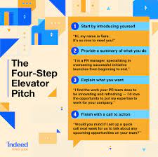 Write your own elevator pitch