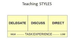 Teachers' roles of evaluating validity