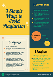 What is plagiarism? 